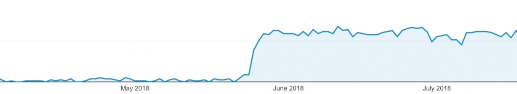 Search Engine Organic Traffic