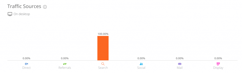 Paid Search Engine Traffic