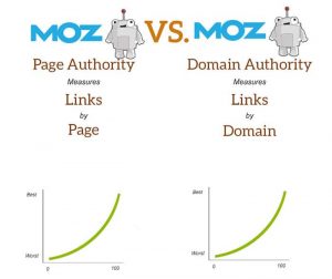 Generate Powerful Backlinks Through Guest Posts Updated 2024 Accessily Blog Generate Powerful Backlinks Through Guest Posts Updated 2024 Accessily Blog