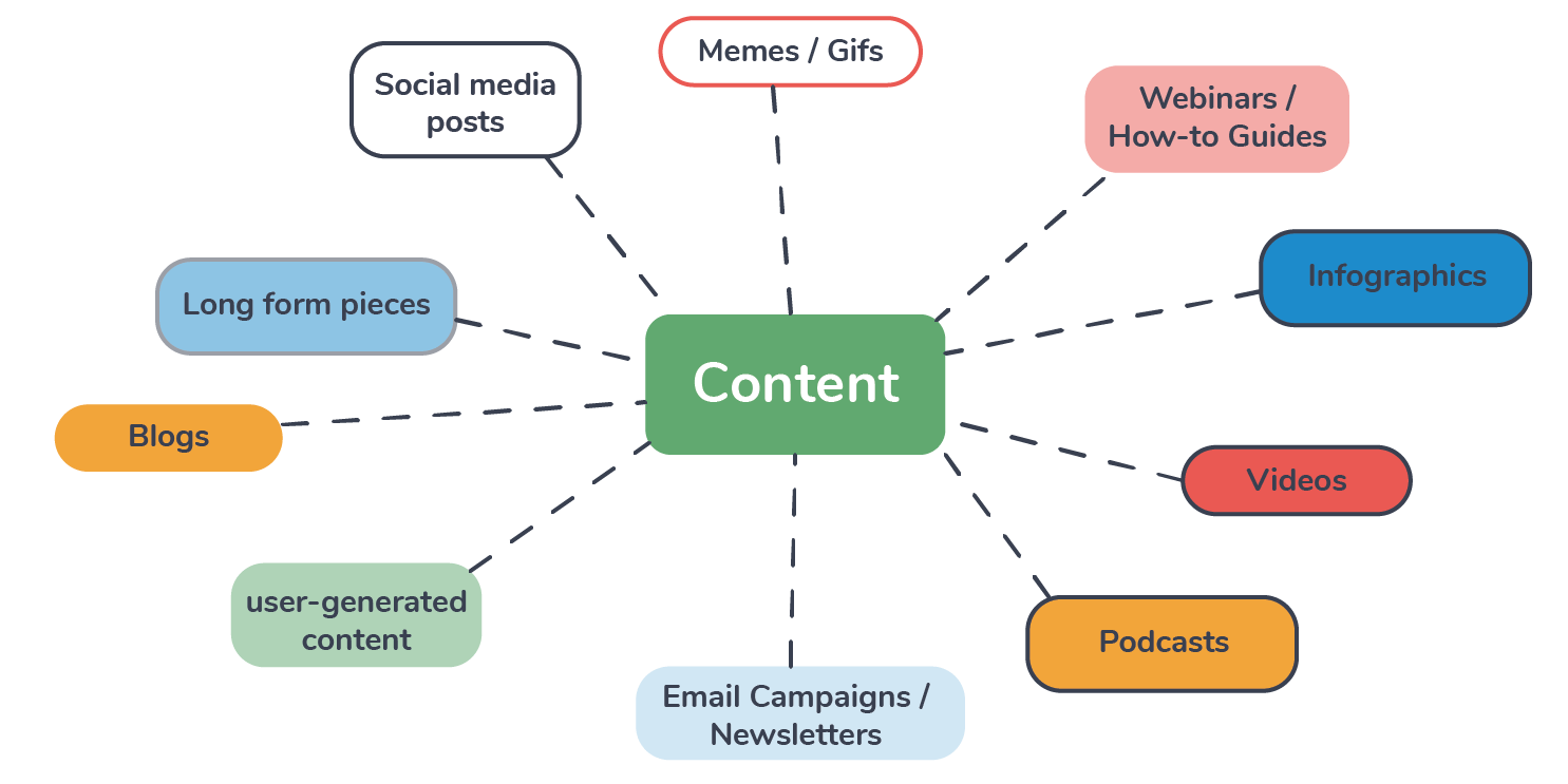 Ultimate List: Best ROI Marketing Channels in 2024 Ranked - Accessily Blog