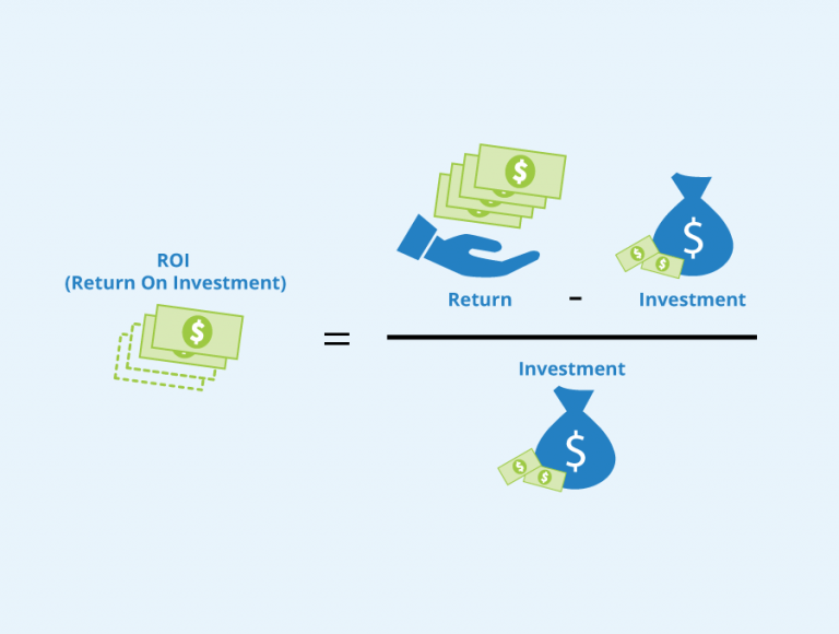 Ultimate List Best Roi Marketing Channels In 2024 Ranked Accessily Blog