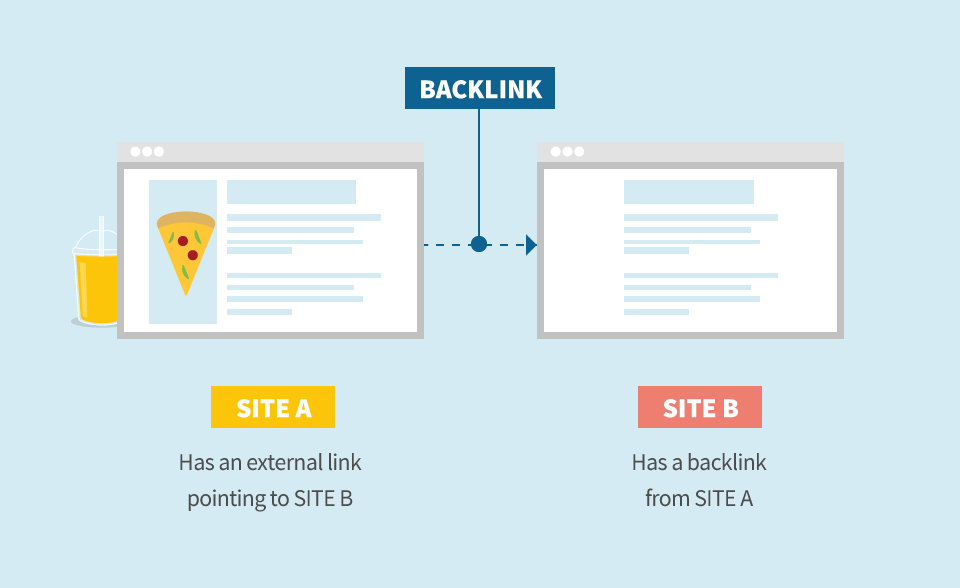 best backlinks directories